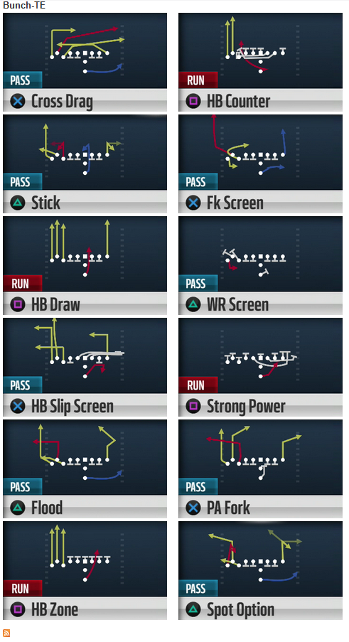 Madden NFL 15 Preview - New Madden 15 Defensive Moves Come Off The