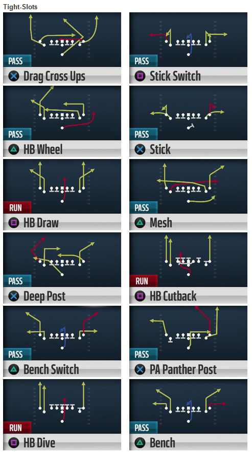 Madden NFL 15 Preview - New Madden 15 Defensive Moves Come Off The